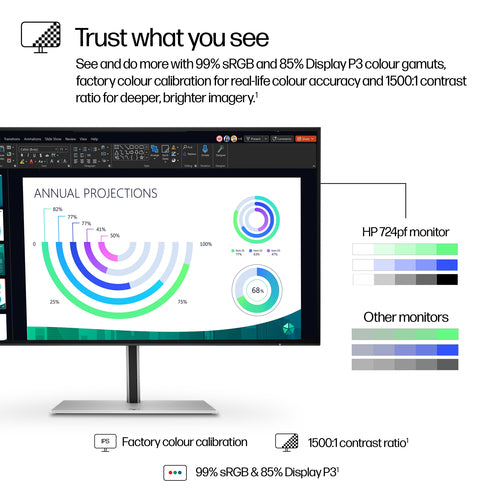 HP Series 7 Pro 23.8 inch FHD Monitor - 724pf HP Series 7 Pro 23.8 inch FHD Monitor - 724pf